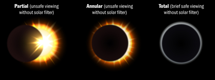 Solar Eclipse Phases