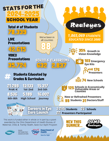 Realeyes 2024-2025 Year End Infographic