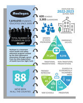 2022-23 Realeyes infographics