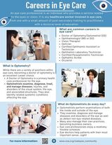 Career In Optometry